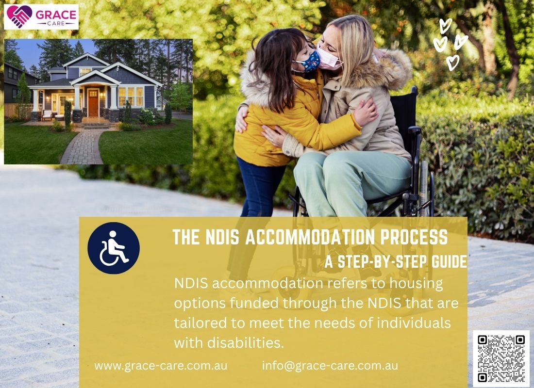 Navigating the NDIS Accommodation Process